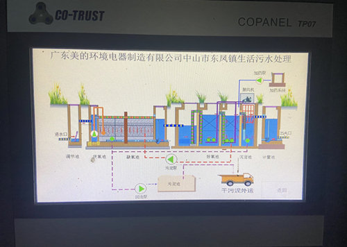 生活污水处理系统控制面板3