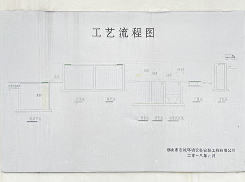 生活污水处理系统工艺流程图